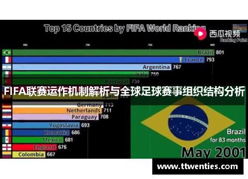 FIFA联赛运作机制解析与全球足球赛事组织结构分析
