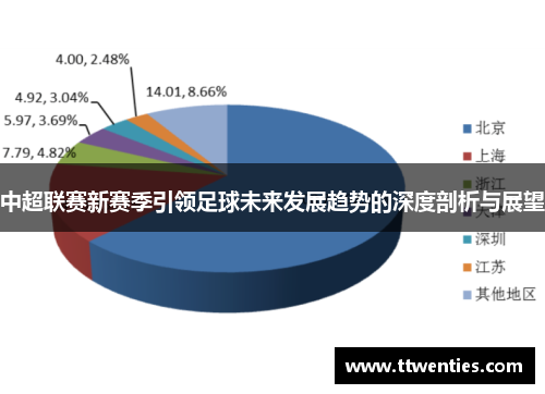 中超联赛新赛季引领足球未来发展趋势的深度剖析与展望