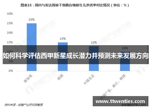 如何科学评估西甲新星成长潜力并预测未来发展方向 如何科学评估西甲新星成长潜力并预测未来发展方向